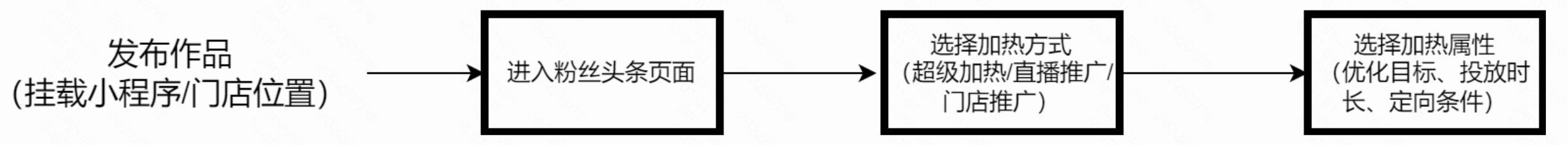 快手粉条投放手册